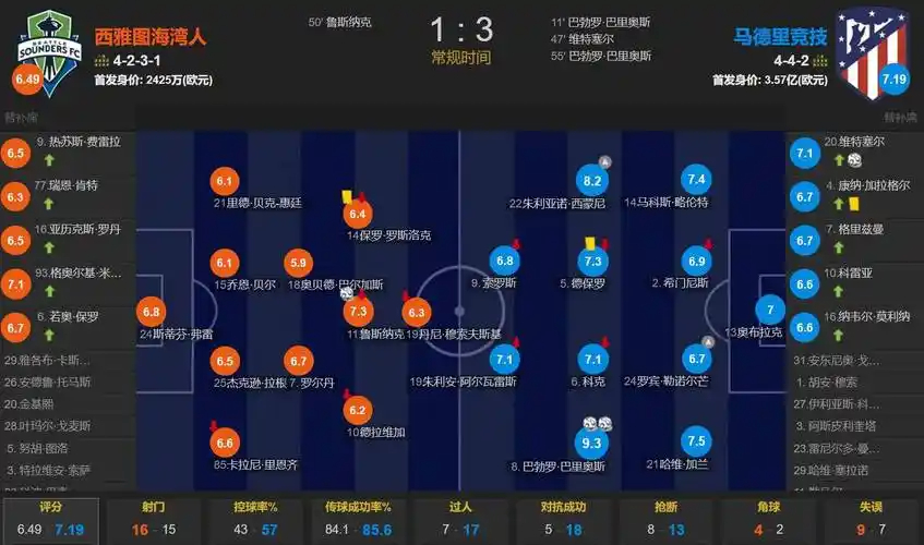 罗马诺：拜仁与塞巴里谈妥个人条款，与埃因霍温谈判重点在转会费